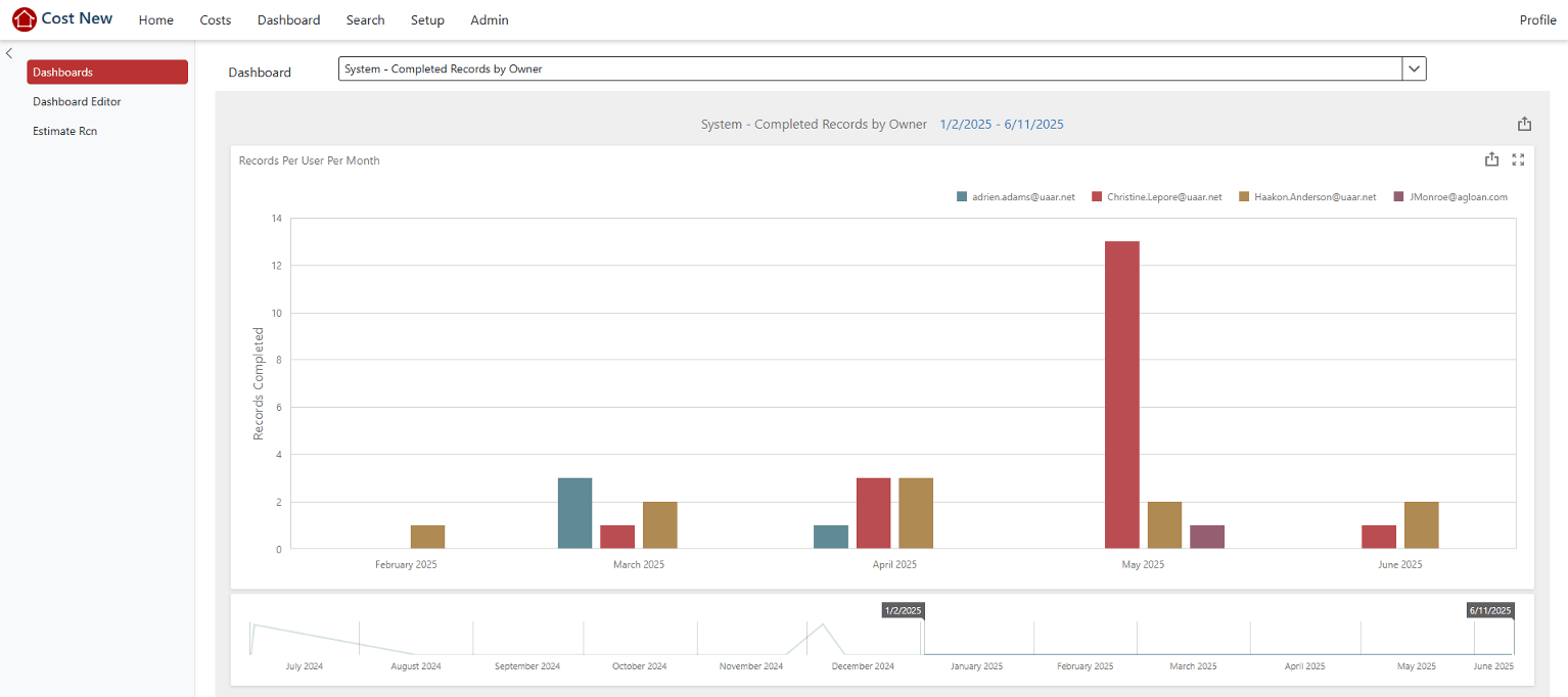 Dashboard Optomizing